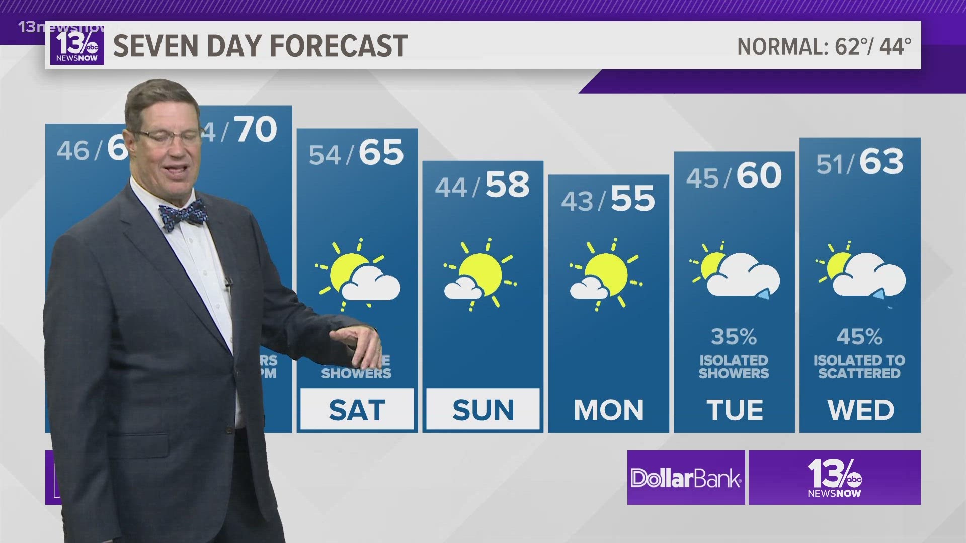 13News Now Chief Meteorologist Jeff Lawson delivers his final forecast for Hampton Roads.