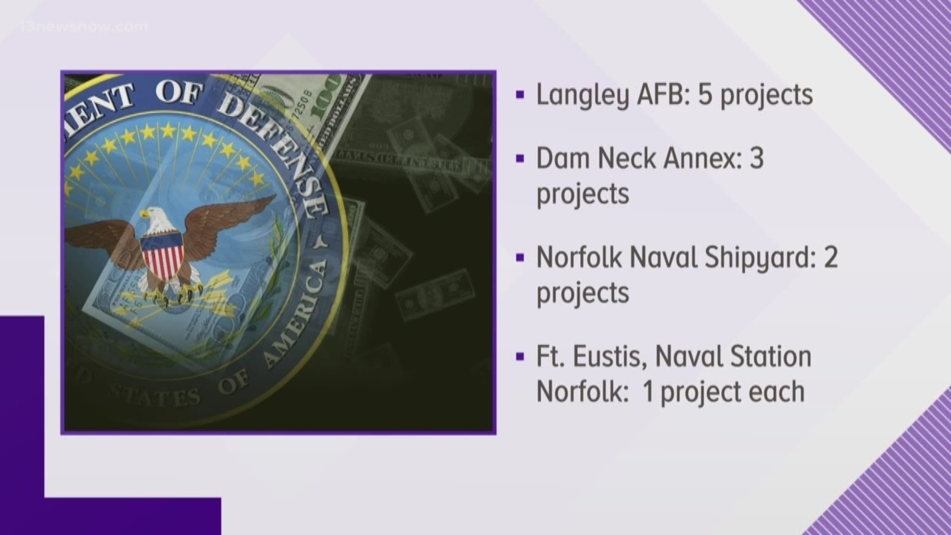 The Pentagon has finally released the list of projects that could be cut due to the emergency declaration. A total of 12 projects are in the Hampton Roads area.