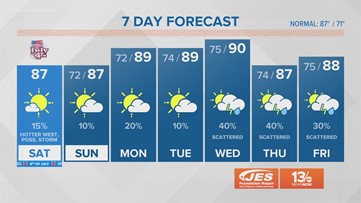 FORECAST: Spotty Weekend Showers/storms | 13newsnow.com