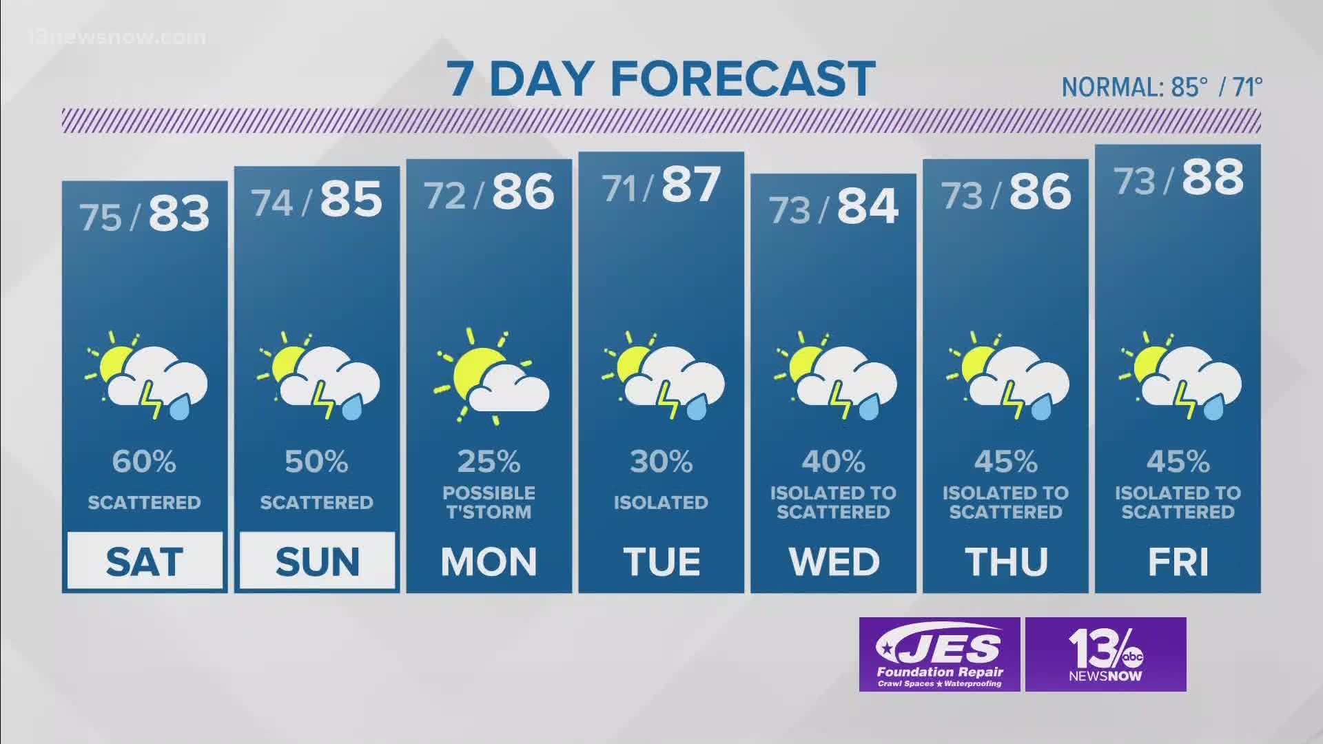 Weather forecast: 13News Now at 4 p.m. with Tim Pandajis, August 14, 2020.