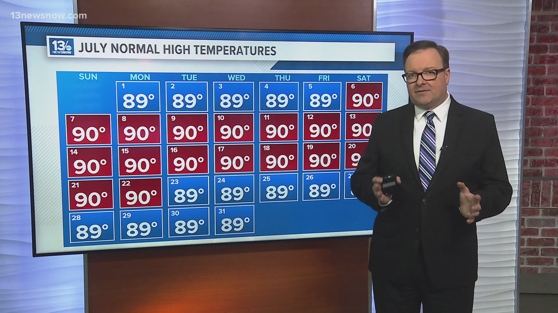 Meteorologist Evan Stewart looks at the 30-year climate normal for Hampton Roads and explains why temperatures are all downhill from here.