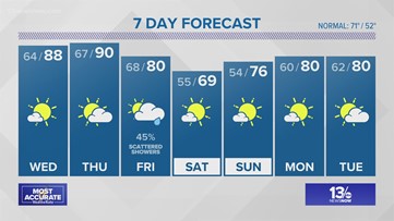 FORECAST: 1st 90° Day of 2021 On The Way?