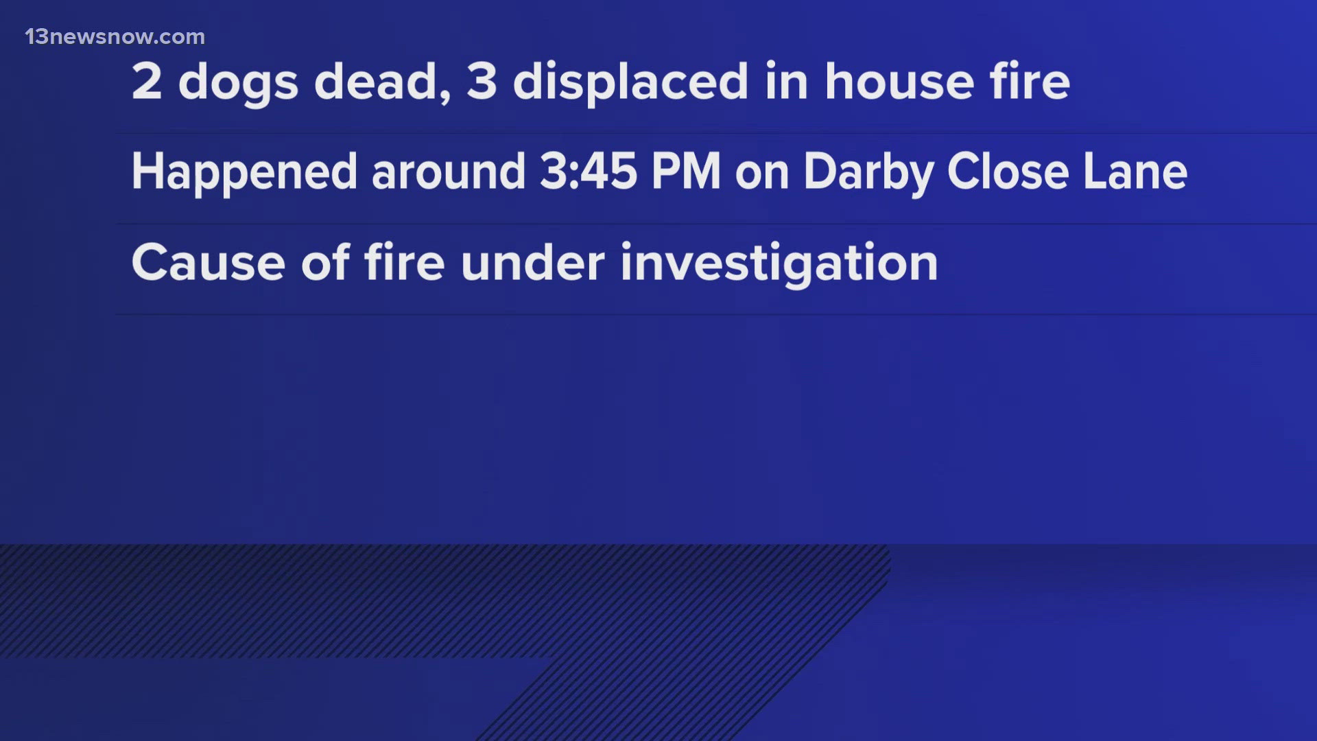 Two dogs died and three people were displaced after a house fire in Portsmouth on Sunday afternoon.