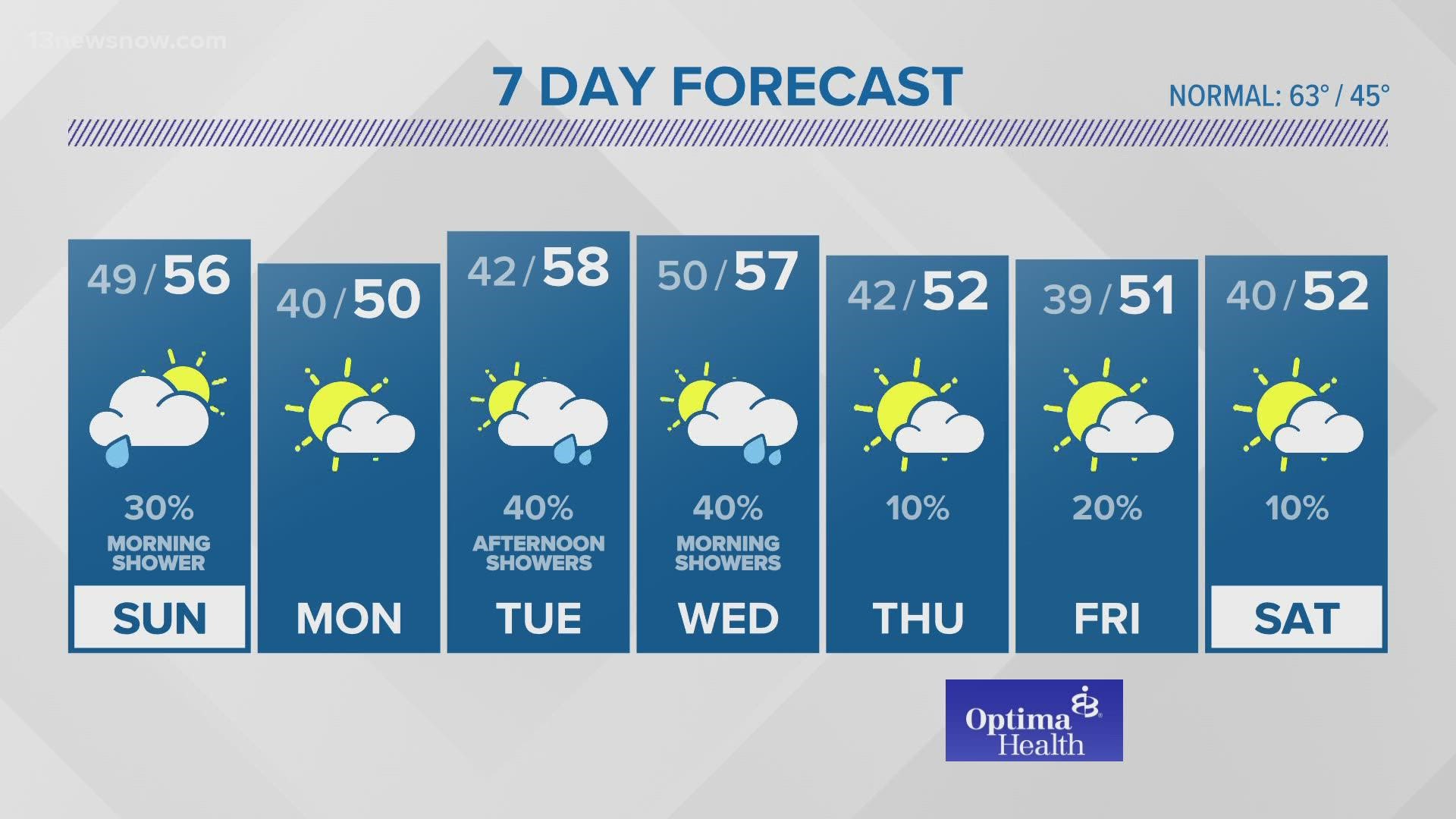 Thursday Morning Forecast - Nov. 10, 2022