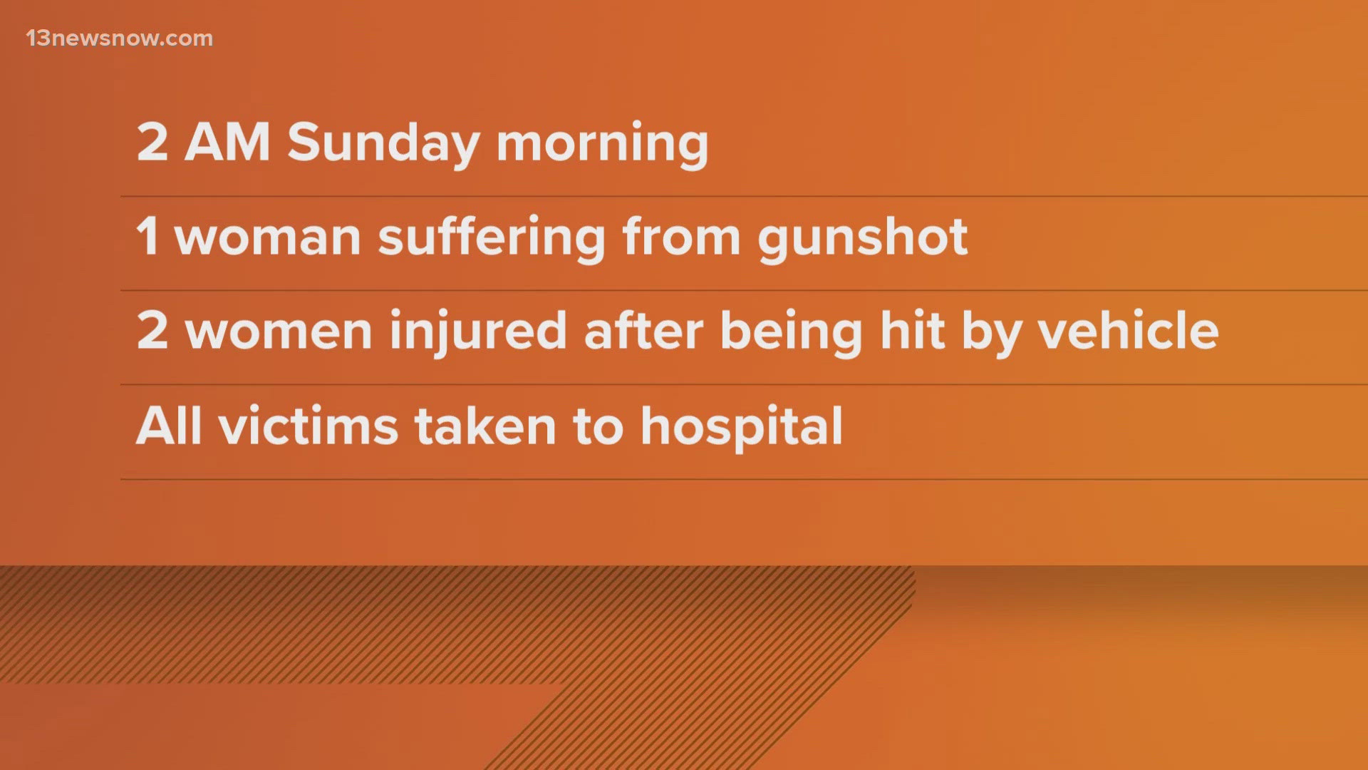 According to Portsmouth police, one woman was shot and two others were struck by a vehicle in the 1100 block of London Boulevard early Sunday morning.