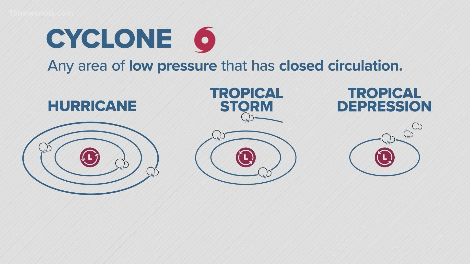 Now that we're in the peak of the Atlantic Hurricane Season, it's important to know what we mean when we talk about potential tropical threats.