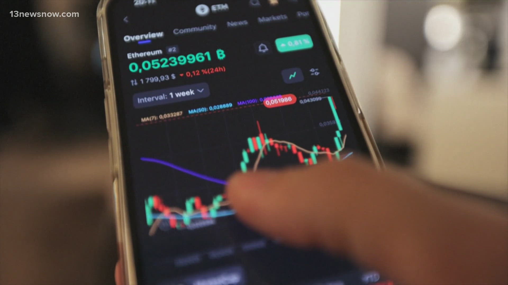 New report shows $9.9 billion in crypto scams