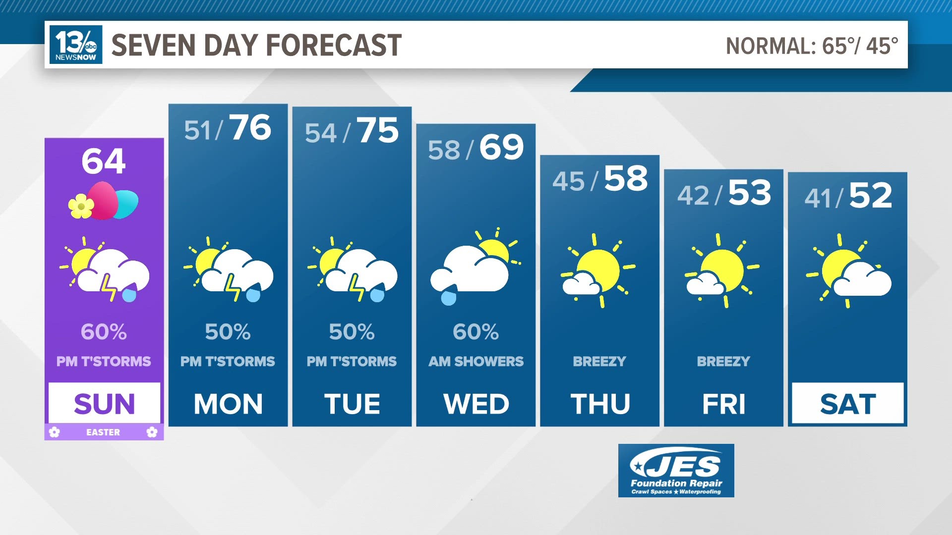 Risk for unsettled weather returns Easter afternoon and evening