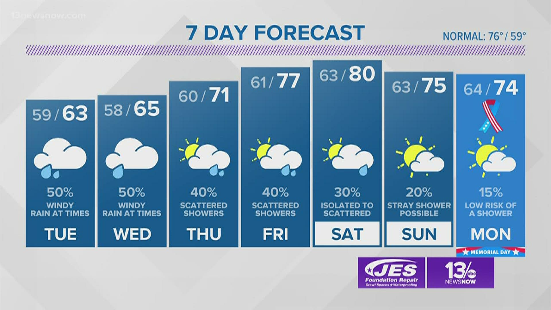 FORECAST Tropical Storm Arthur moves out