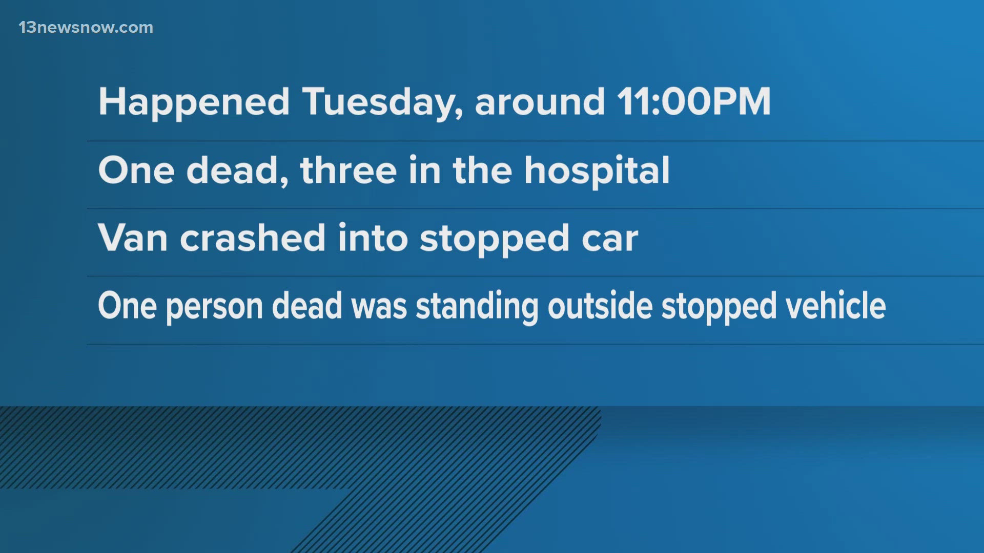 Police say a van struck a stopped vehicle in Chesapeake, killing one person and injuring 3 others, Tuesday night.