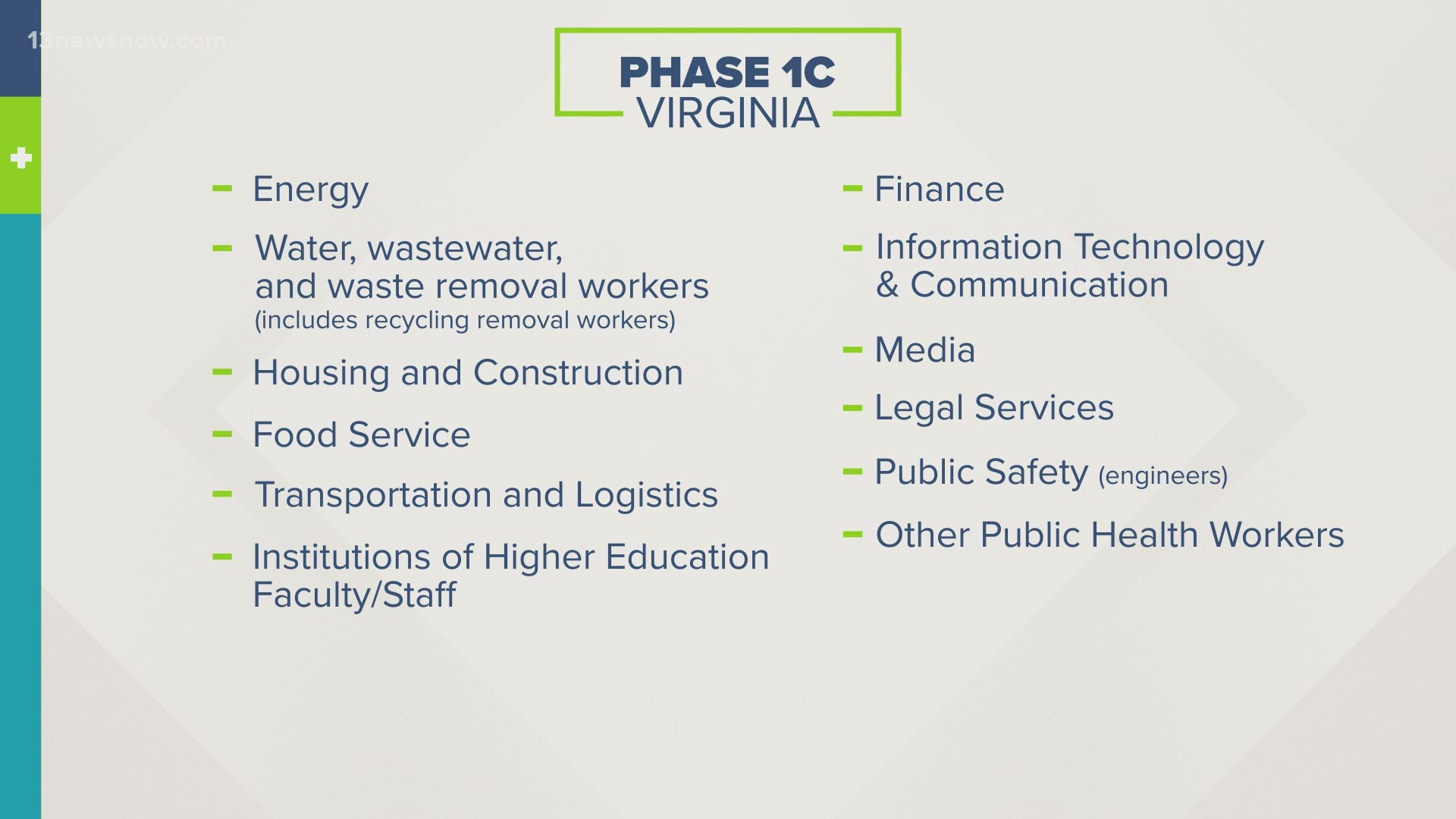 Phase 1c includes other essential workers not included in the previous phases.