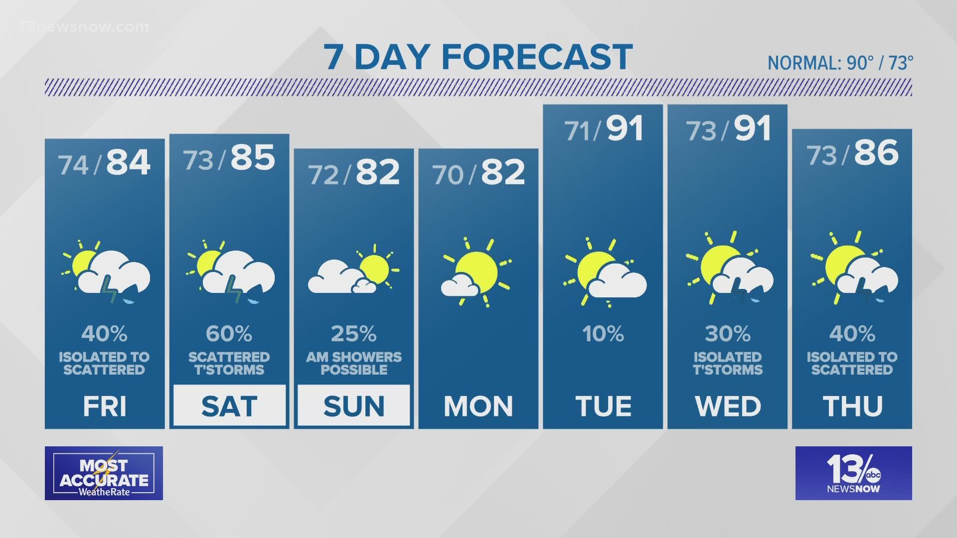 FORECAST: Storm Chances Remain Through Saturday | 13newsnow.com