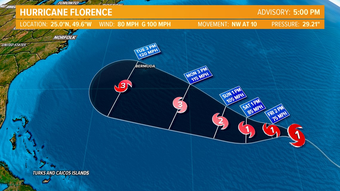 Hurricane Florence Update and Explainer  13newsnow.com