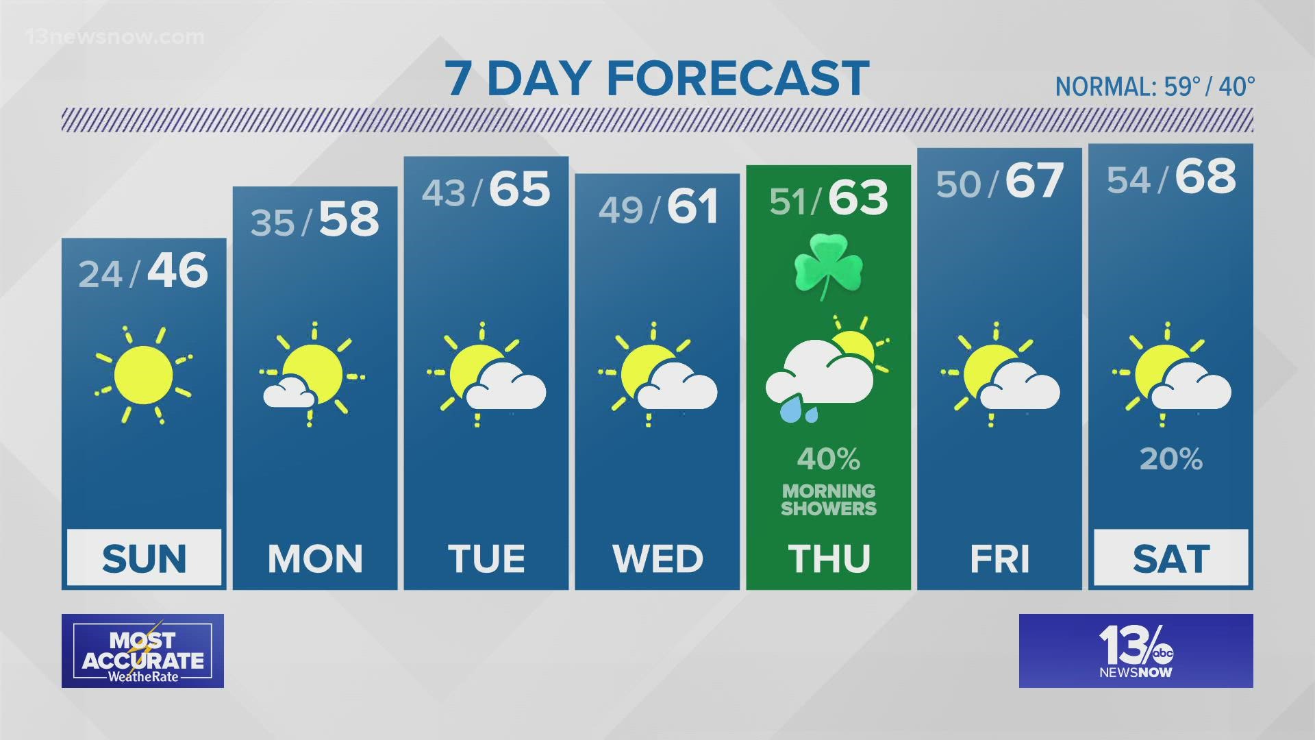 Strong winds, rain and snow tracked through parts of Hampton Roads Saturday. Meteorologist Evan Stewart breaks down the weather forecast for the weekend.