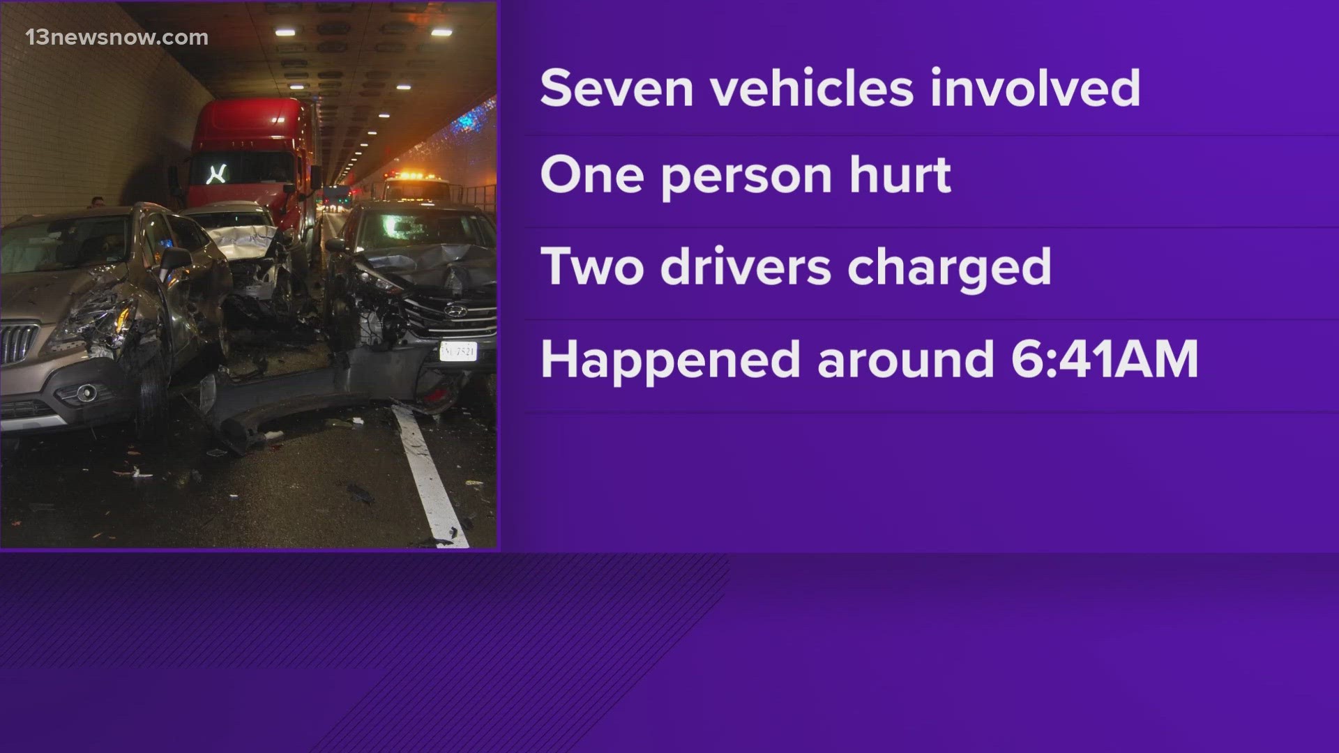 One person was hurt in the pile-up and two of the drivers involved in the crash were charged with following too closely.