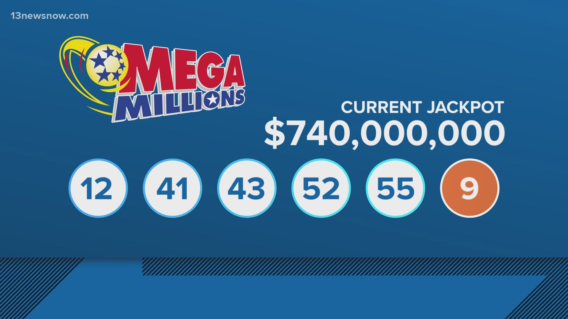 The Mega Millions Jackpot is sitting at $740 million!