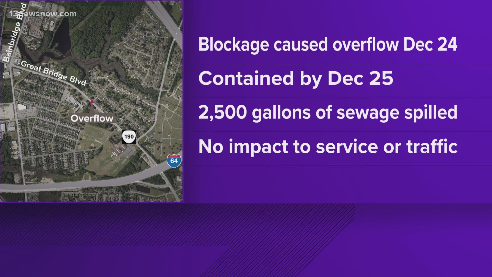 HRSD estimates approximately 2,500 gallons of sewage had been spilled on Christmas Eve into Christmas day.