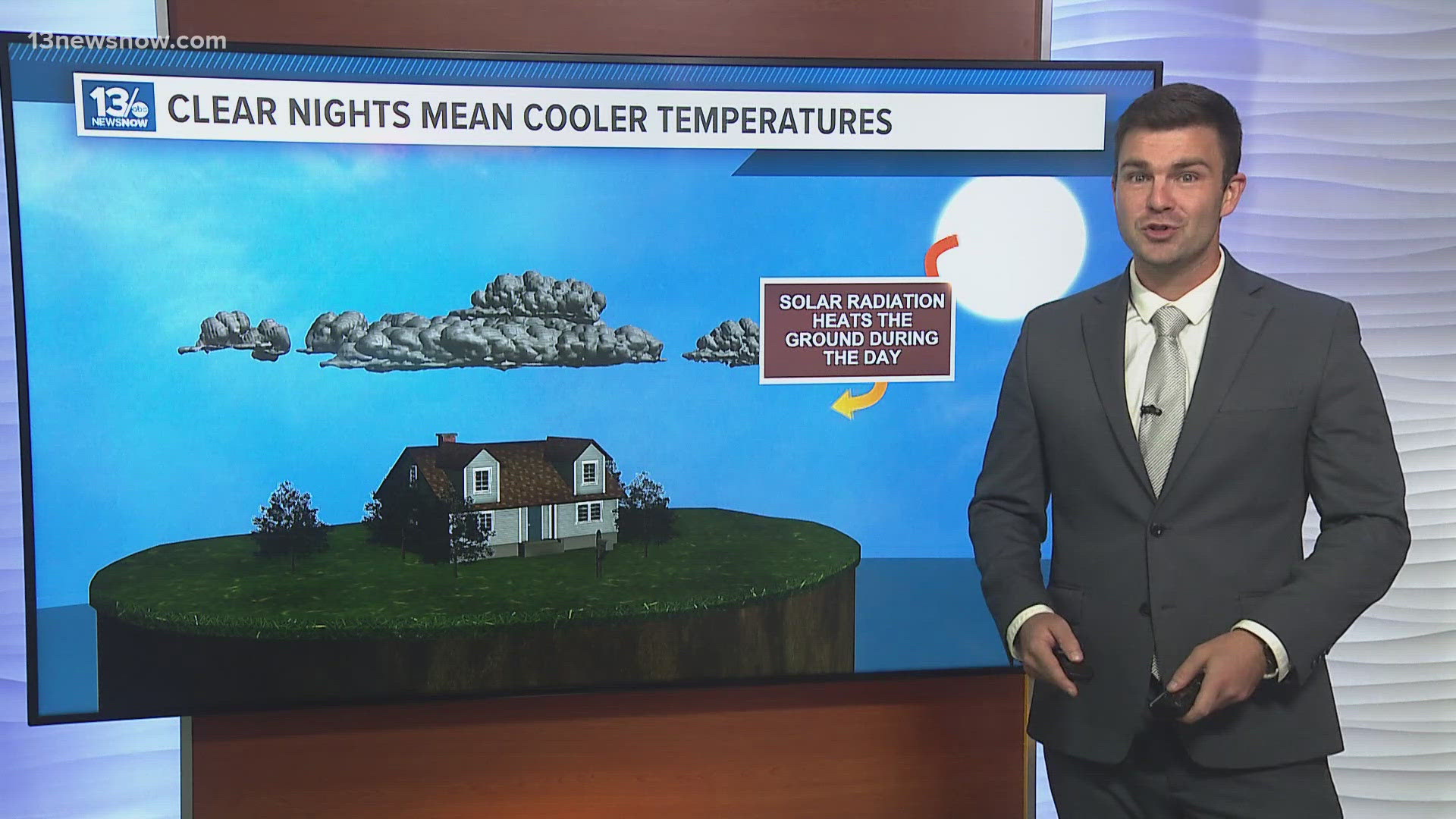 13News Now meteorologist Hunter Forst explains how the amount of cloud cover at night can affect temperatures.