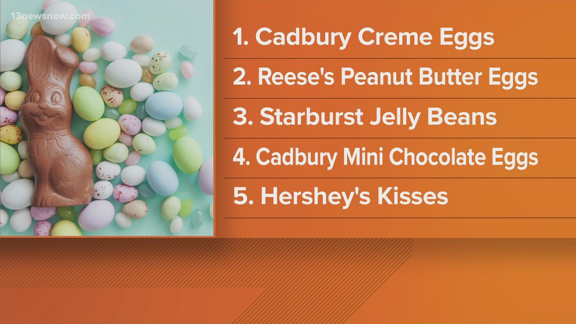 Survey finds most popular Easter candy
