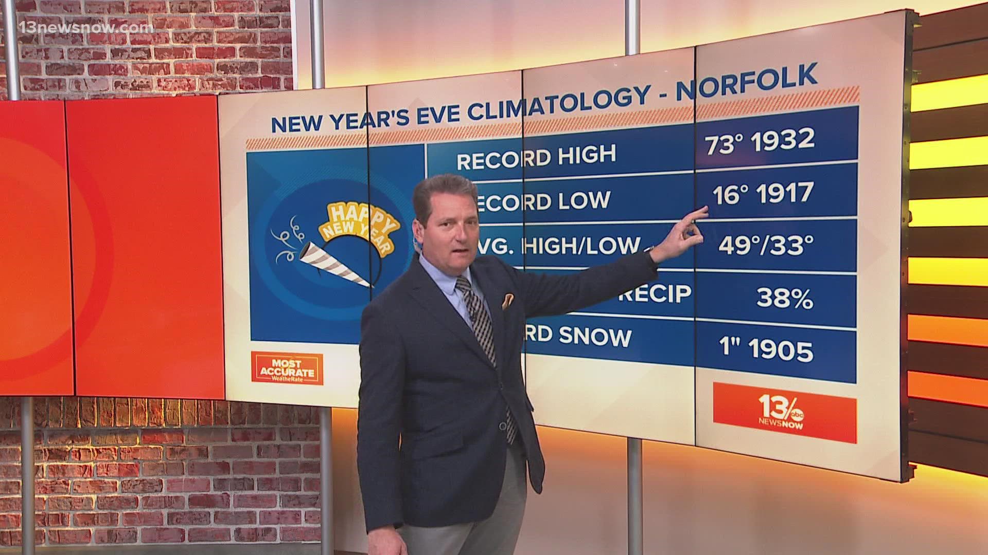 Forecast For New Year's Eve - Videos from The Weather Channel