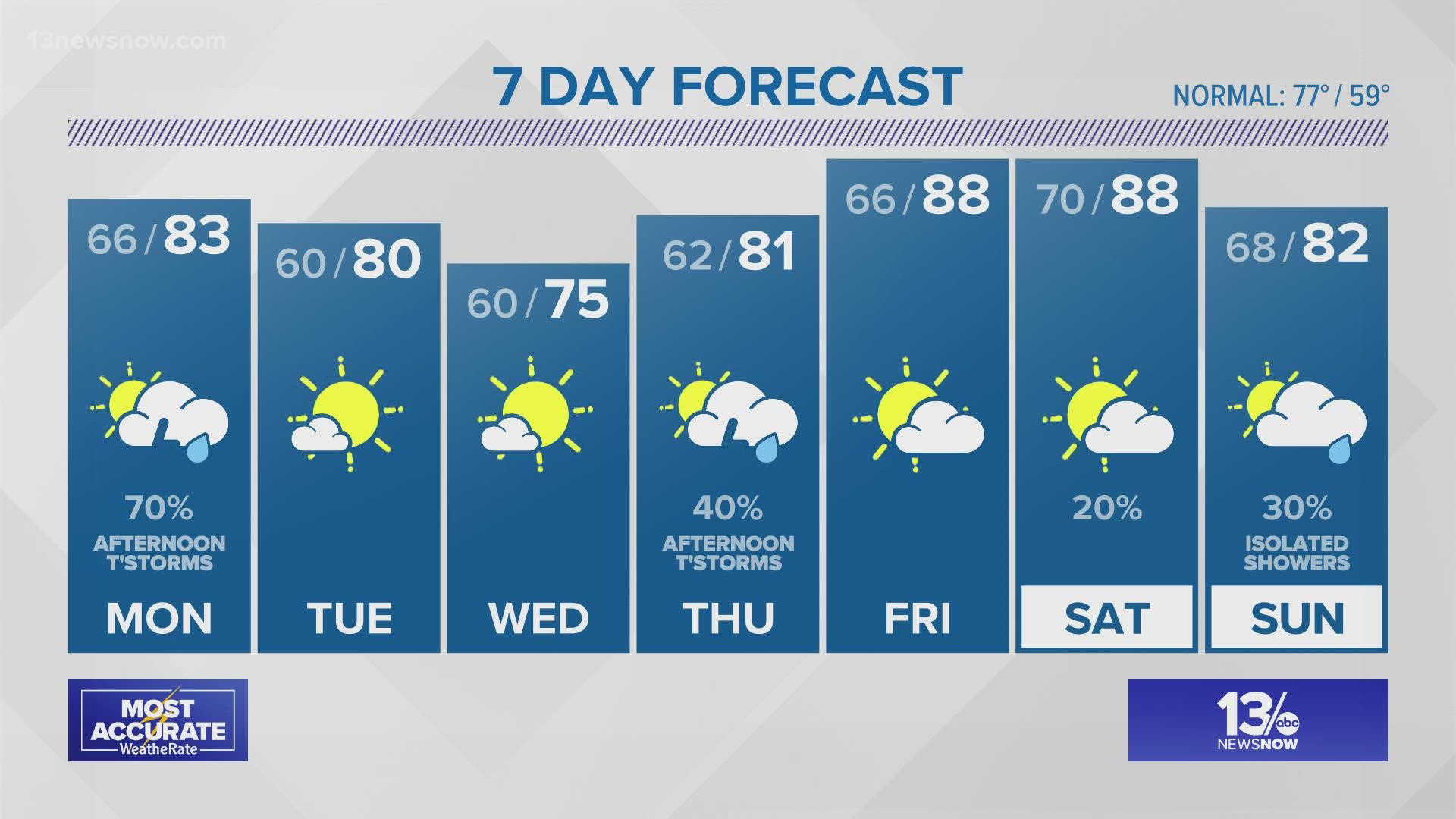 Weather Forecast: 13NewsNow at 11 on May 15, 2022