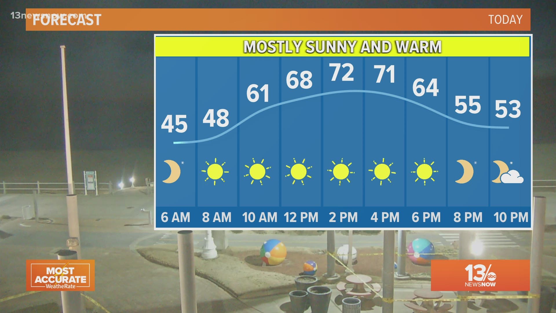 Top Headlines 13news Now Daybreak 3 10 21 13newsnow Com