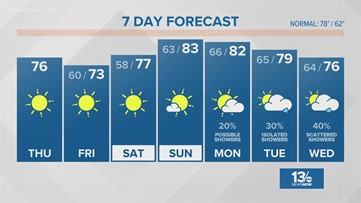 FORECAST: Beautiful days ahead...