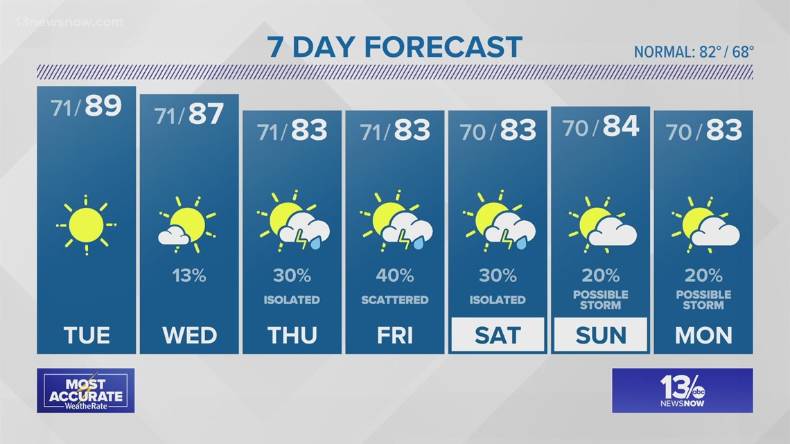 Weather Forecast: 13News Now at 11, Sept. 13, 2021 | 13newsnow.com