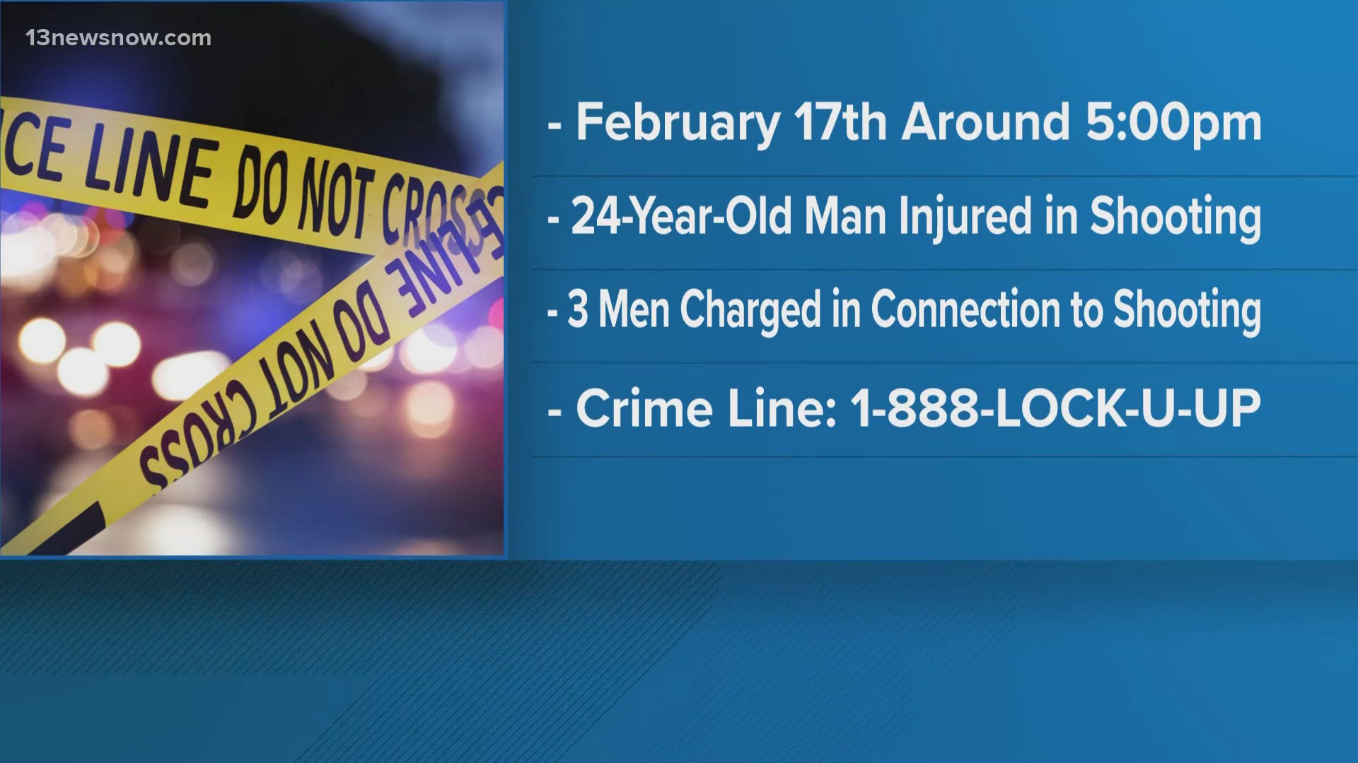 3 charged after Norfolk shooting leaves man injured | 13newsnow.com