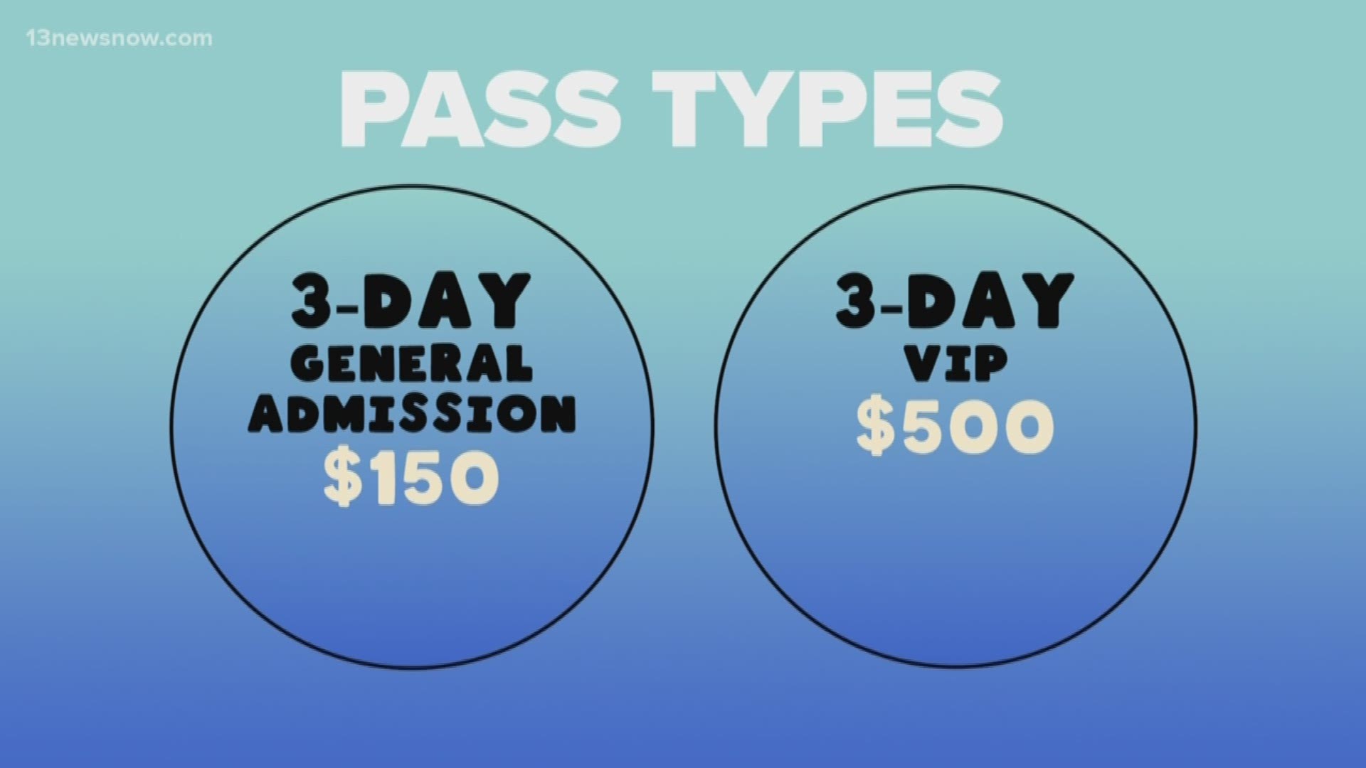 The locals-only presale offers two types of passes—3-day general admission for $150 and 3-day VIP for $500.