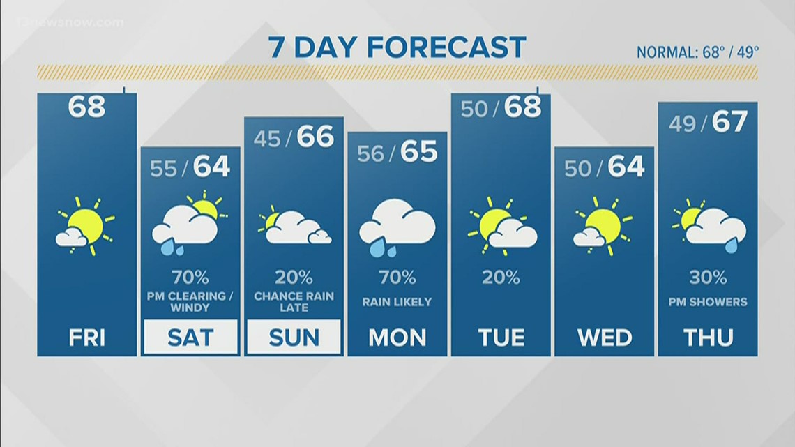 FORECAST: Rain In The Forecast; NOT A Weekend Washout Though ...