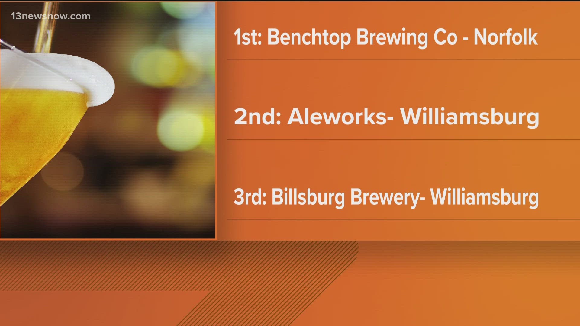 The competition took place in Ashburn. Nearly 125 breweries across the commonwealth entered the contest.