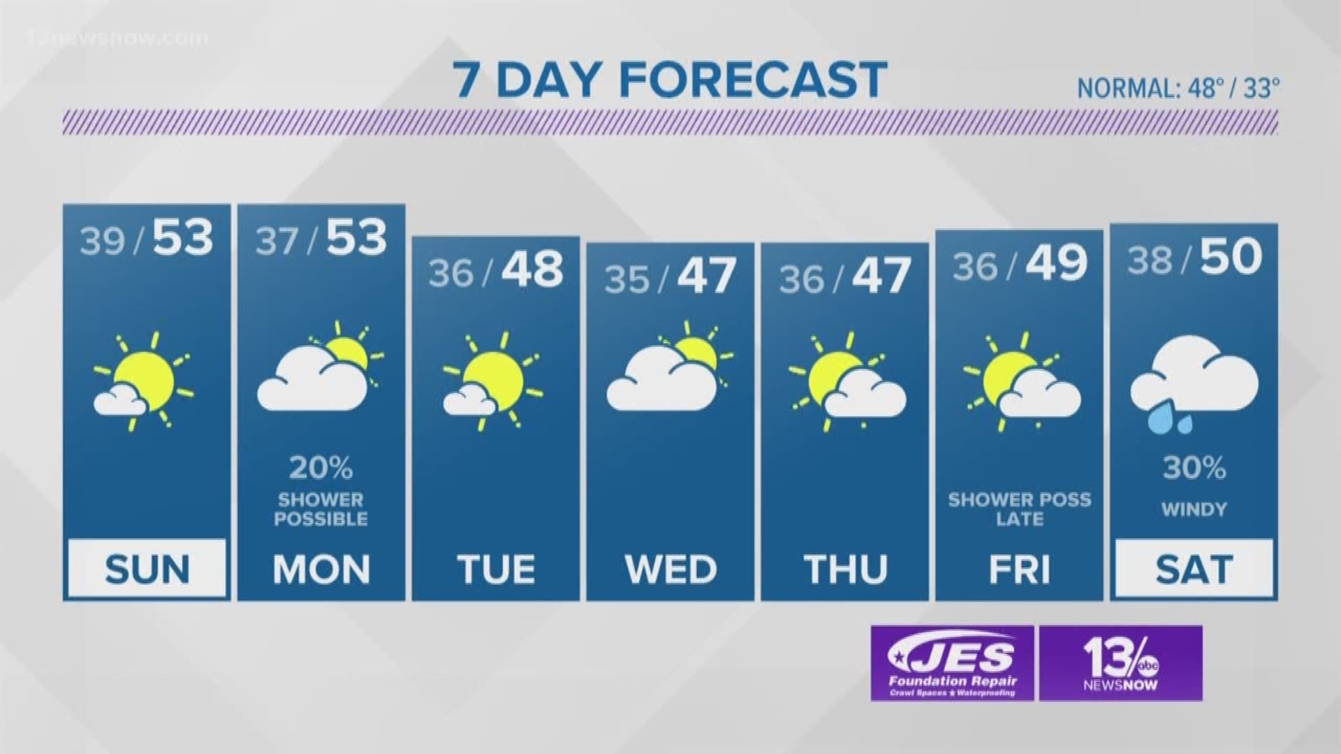 13News Now Weather at 6 p.m. January 25