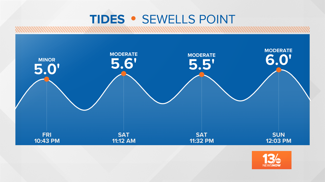 FORECAST FLOOD WARNING extended for Metro Hampton Roads, tidal