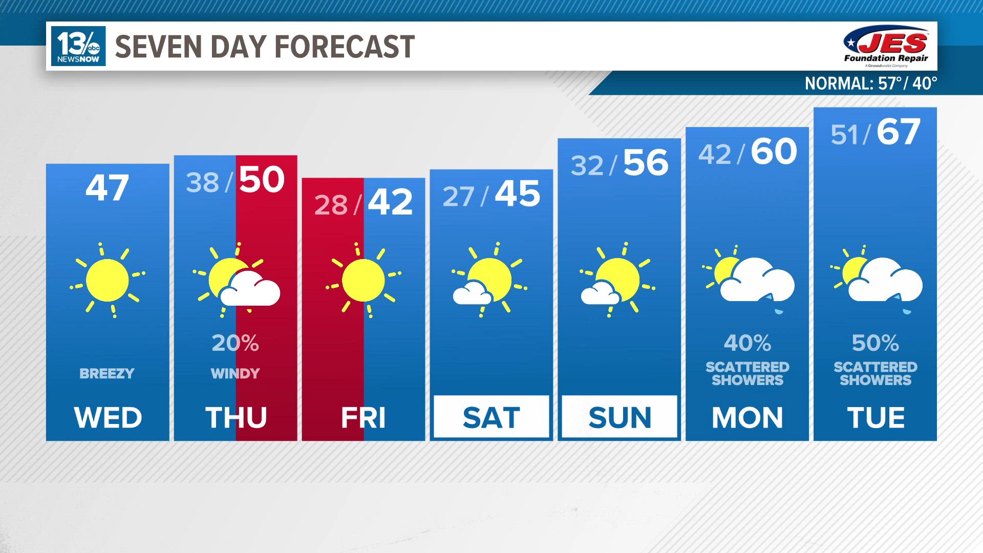 Overall, a cold and dry forecast is expected into the weekend.