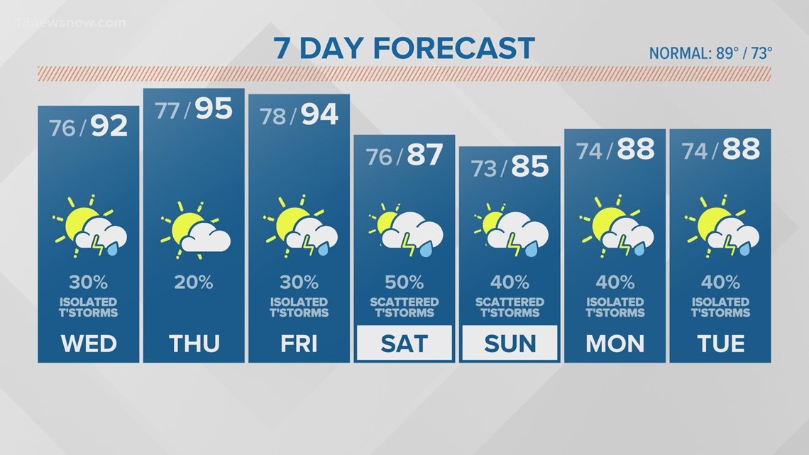 Norfolk Weather Norfolk, Virginia