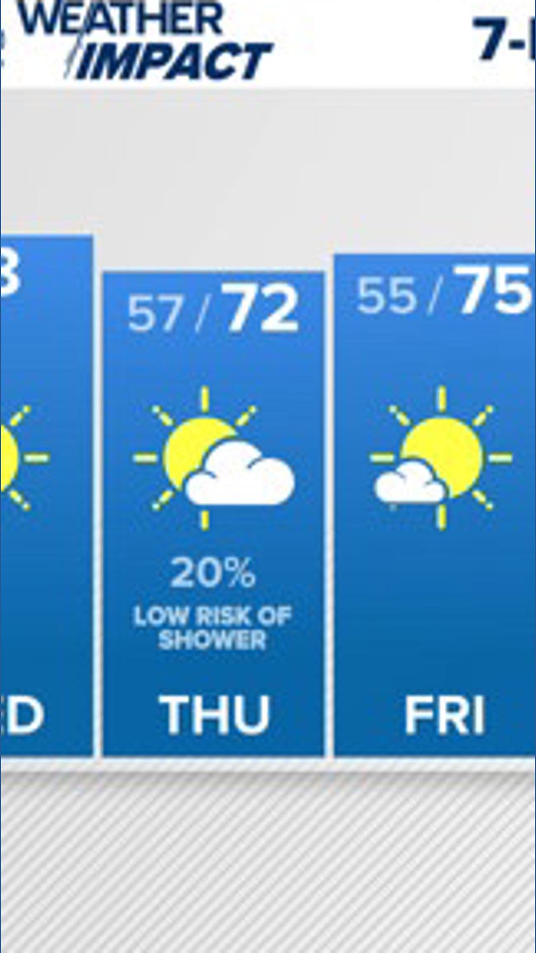 Warm-up ahead, but drought conditions continue across Hampton Roads ...