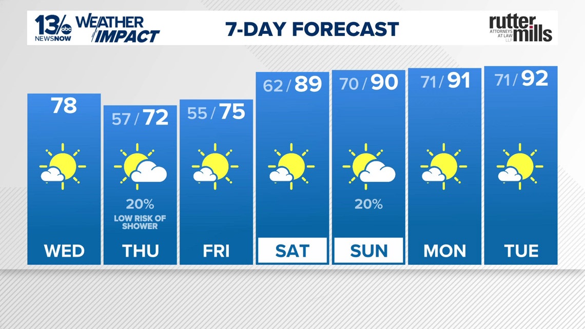 Warm-up ahead, but drought conditions continue across Hampton Roads ...