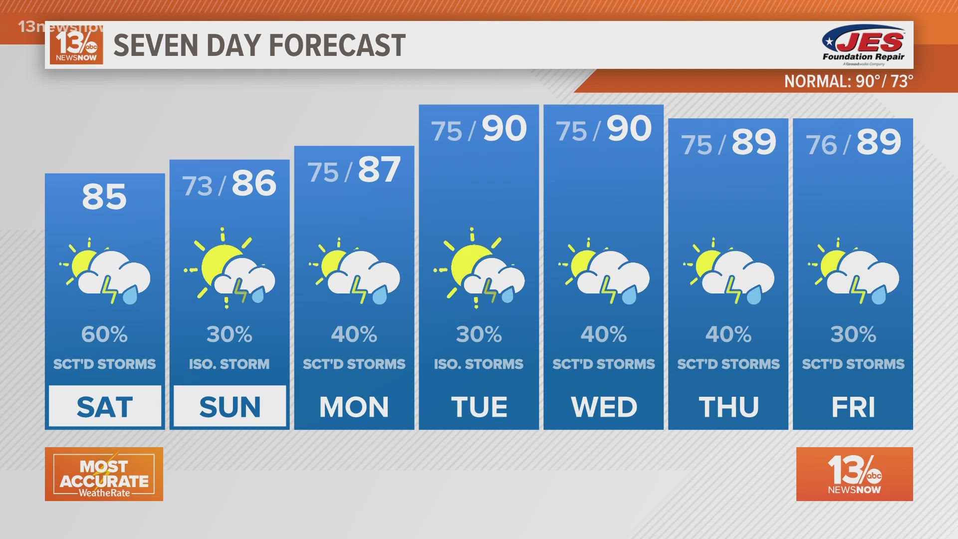 Forecast: Showers and storms Saturday with slight risk of severe weather |  13newsnow.com