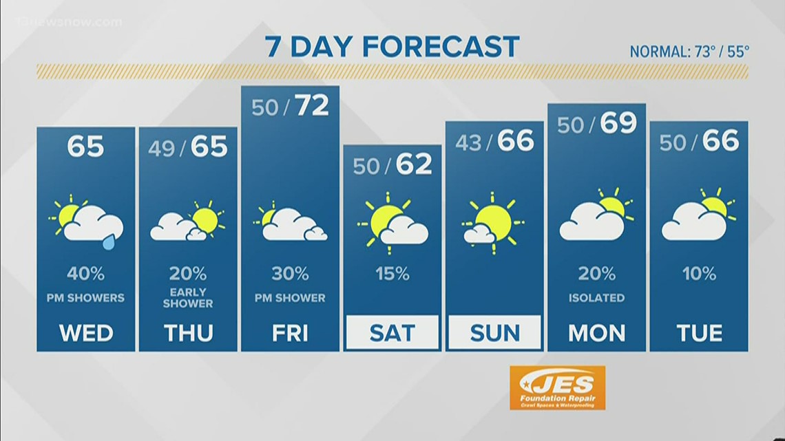 FORECAST: Cool But Pleasant Next Few Days | 13newsnow.com