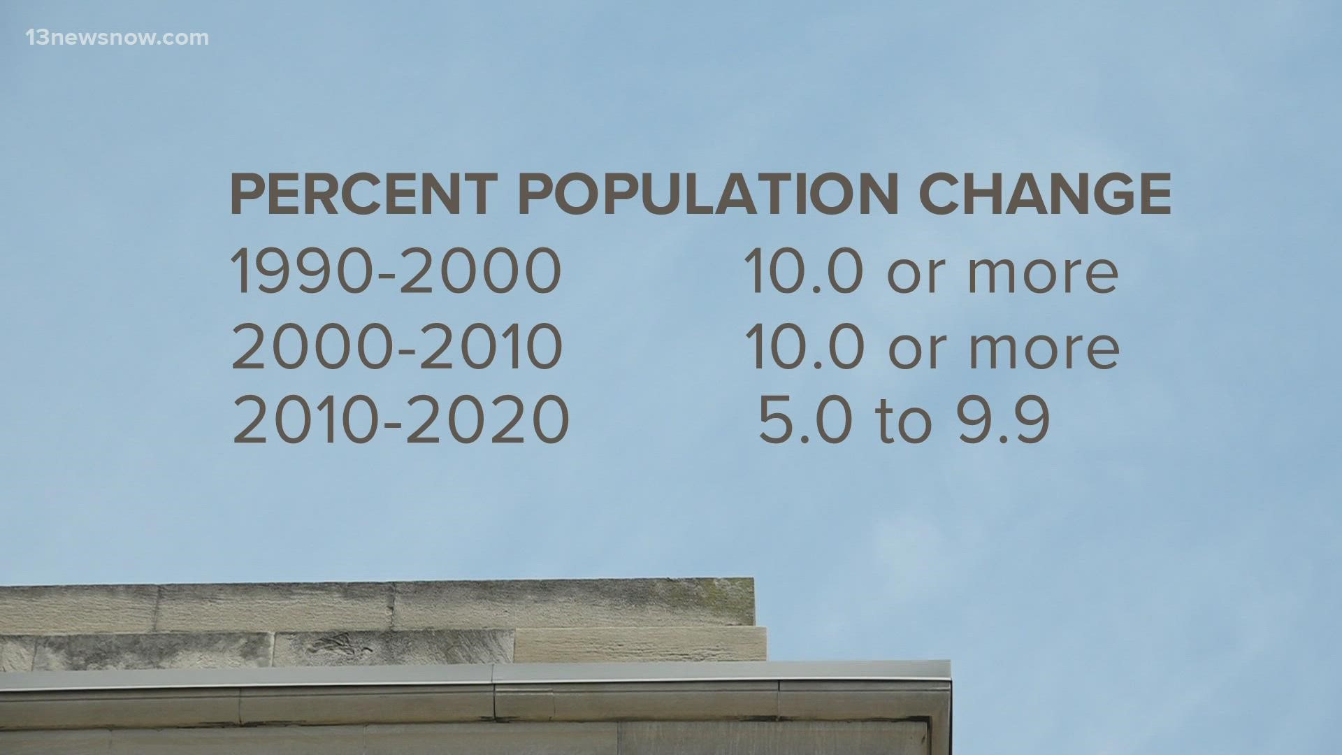 Census data will help define voting districts, determine school funding and more. 13News Now's Alex Littlehales explains.