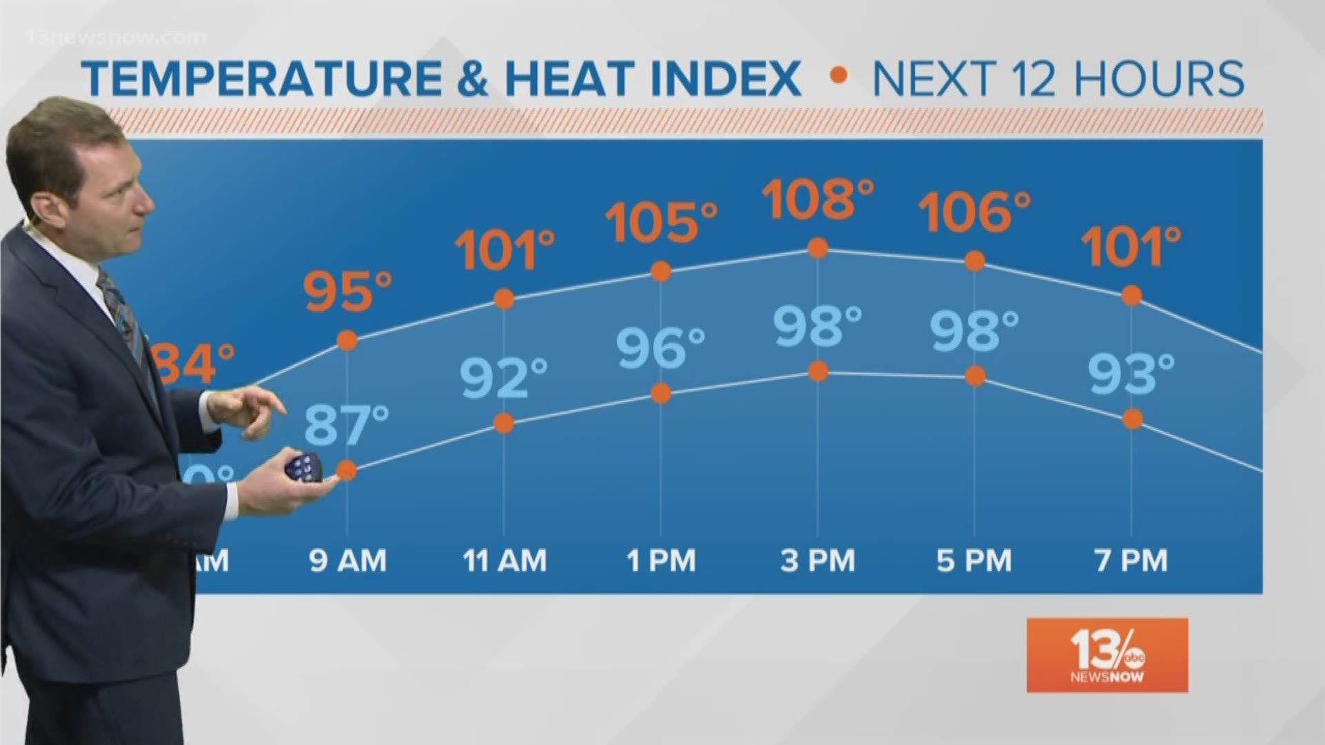 A heat advisory is once again in place on Monday, but cooler weather is on the way!