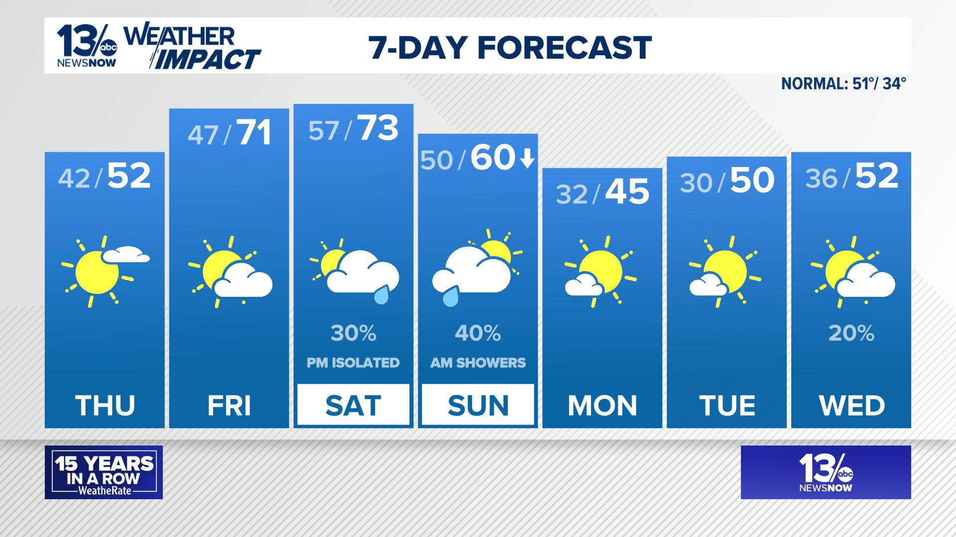 understand-cape-weather-measurements-key-to-predicting-thunderstorms