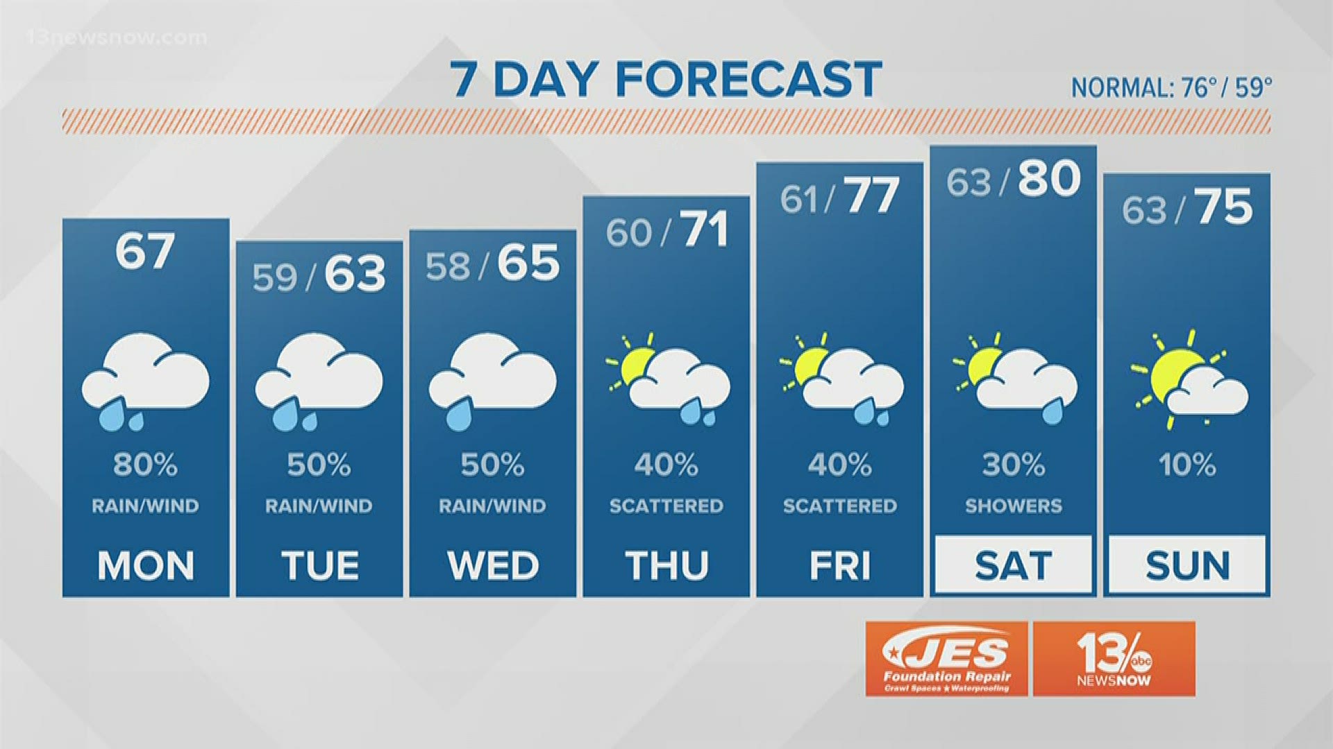 FORECAST Tropical Storm Arthur bringing wind and rain to North