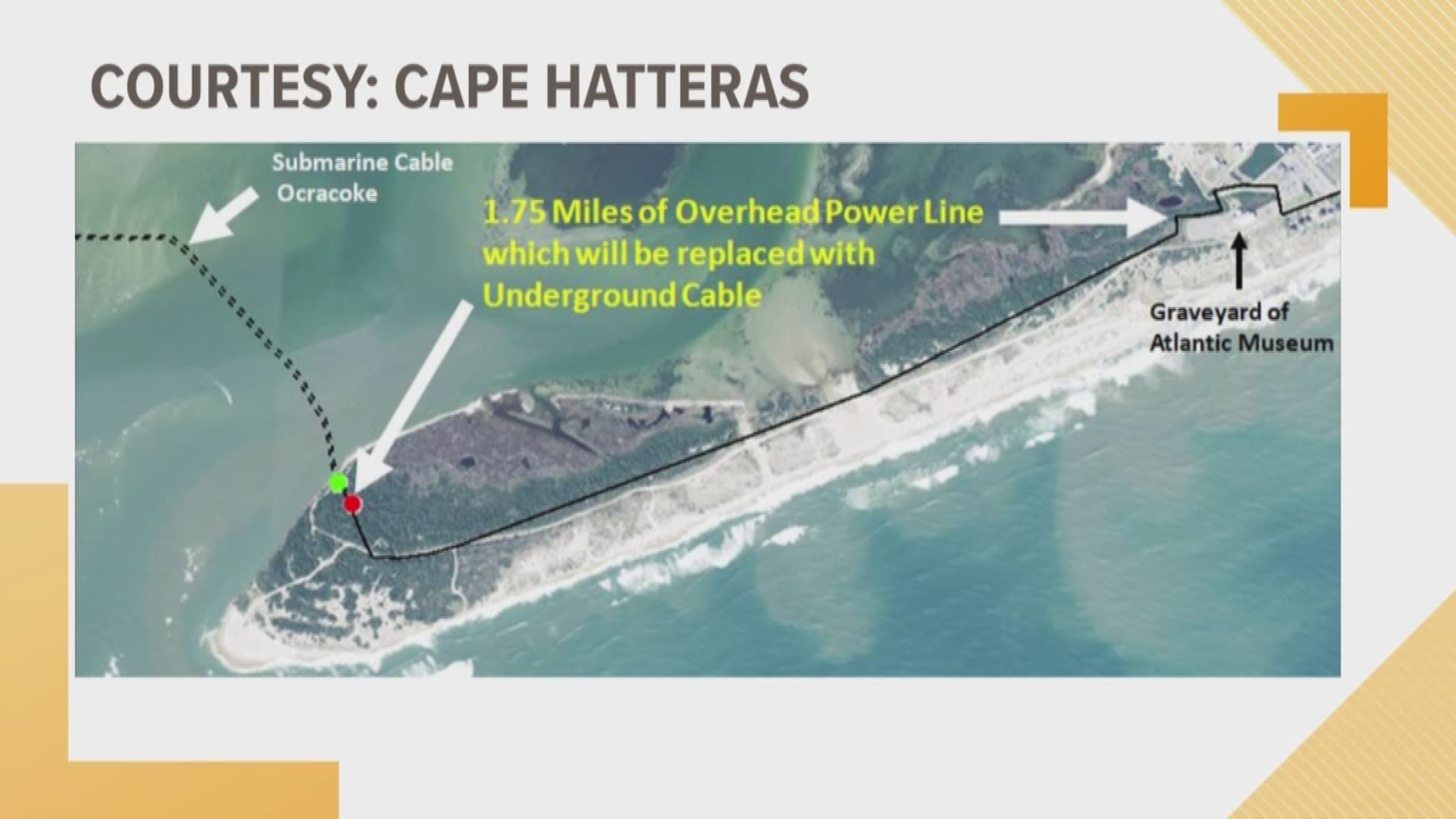 A project is scheduled to begin Jan. 2020 to improve electricity reliability on Ocracoke Island. The project is slated to take two months.