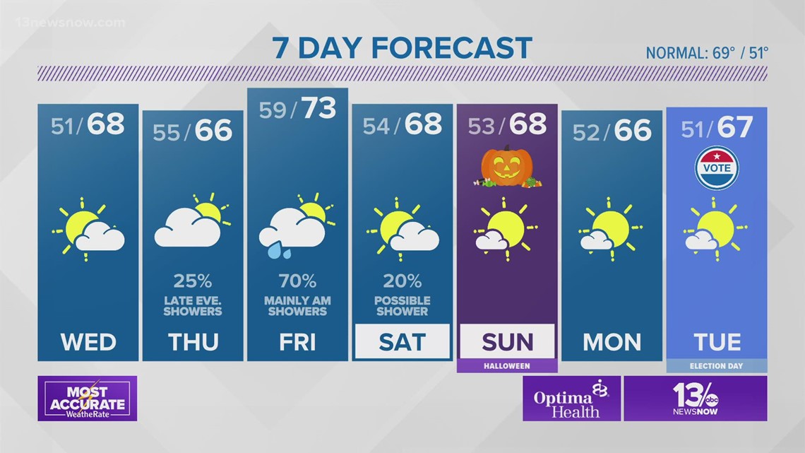 Weather Forecast: 13News Now at 4, Oct. 26, 2021 | 13newsnow.com