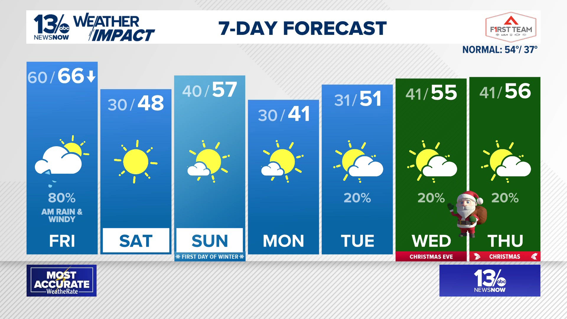understand-cape-weather-measurements-key-to-predicting-thunderstorms