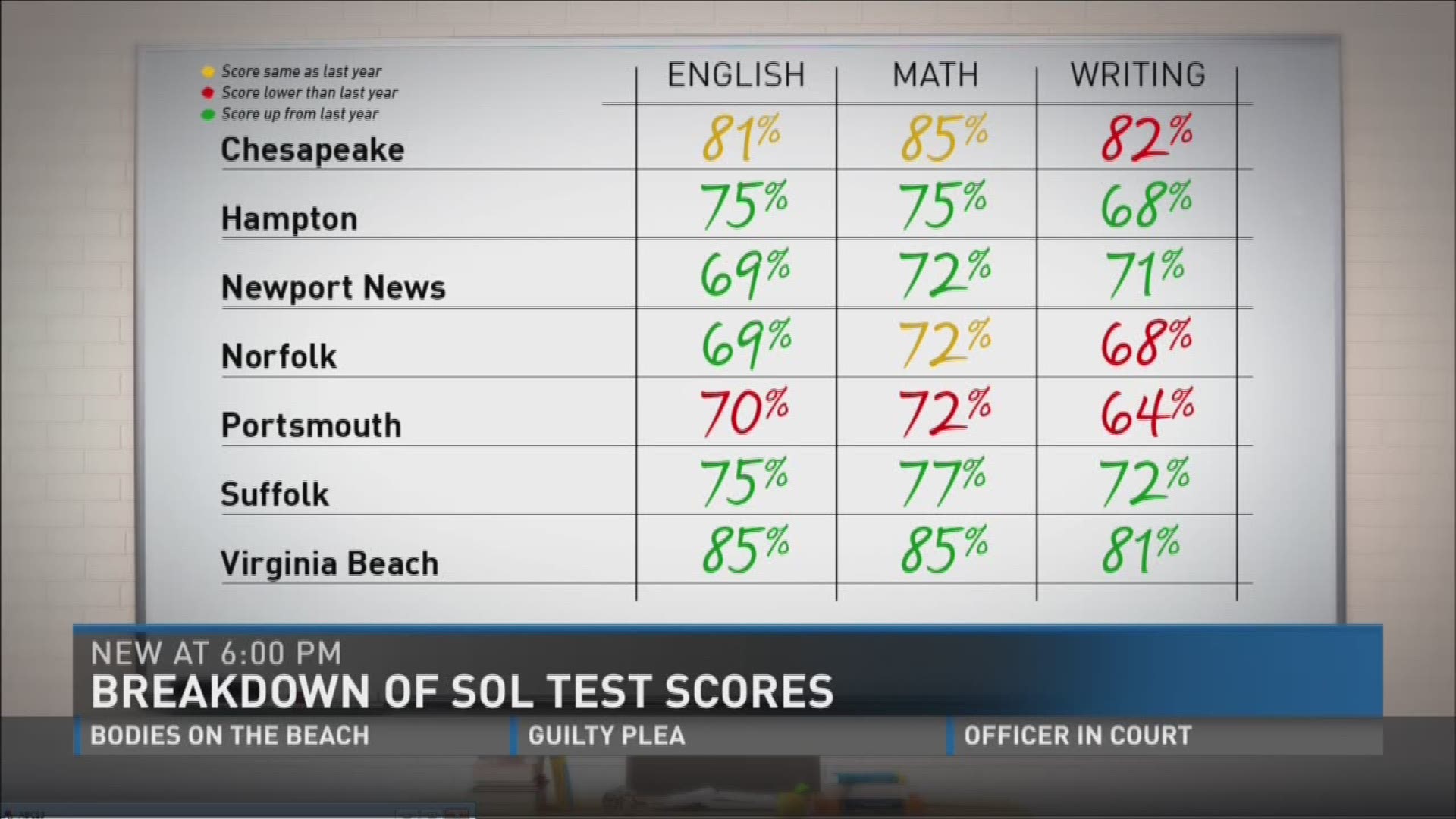 Va. Department of Education releases latest SOL scores