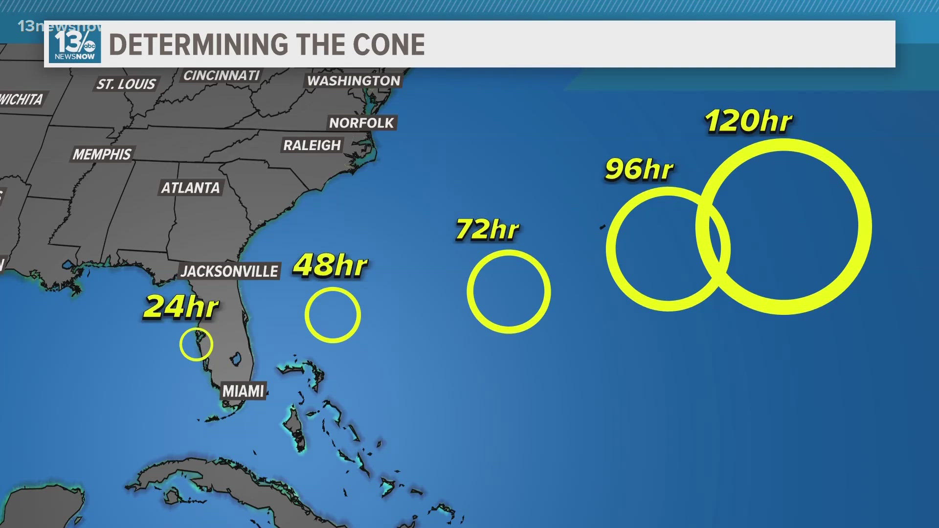 It's important to understand hurricane forecasts for whenever future storms develop.