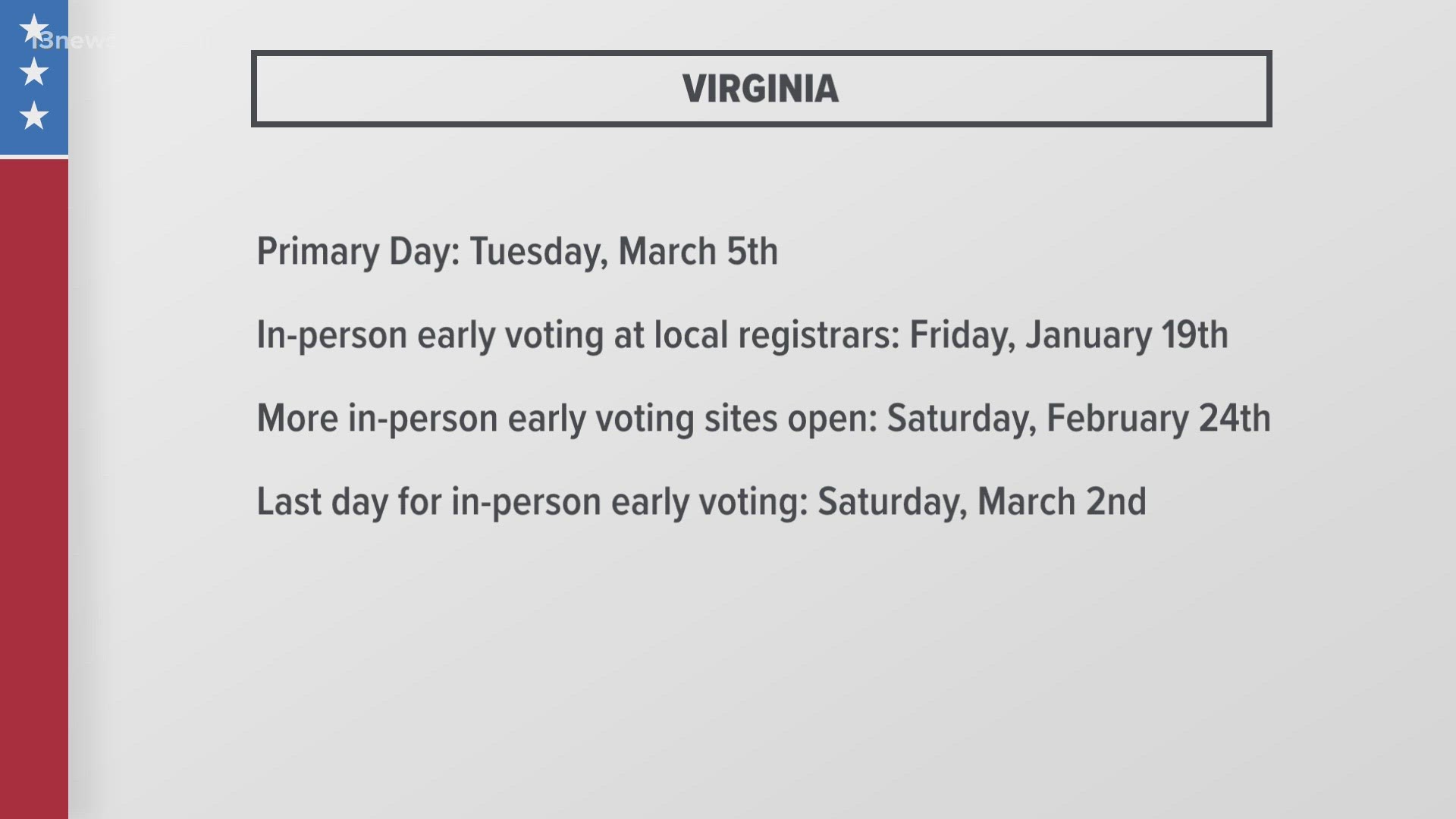 The presidential primary is around the corner and there are a lot of dates to keep note of, starting with early voting.